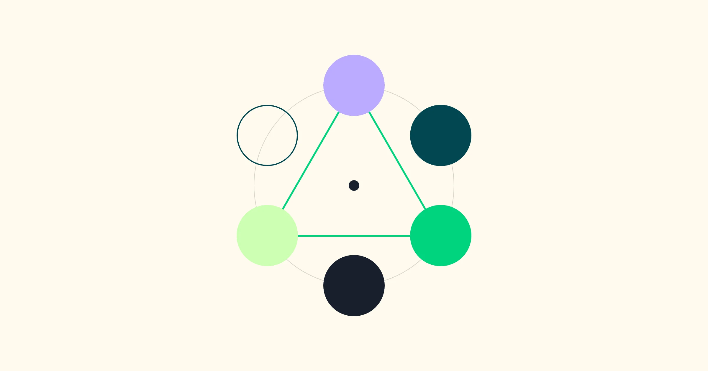 Ilustração abstrata com seis círculos de cores diferentes em um anel, três deles ligados por linhas, representando os tipos de agência combinados por uma empresa de tecnologia B2B.